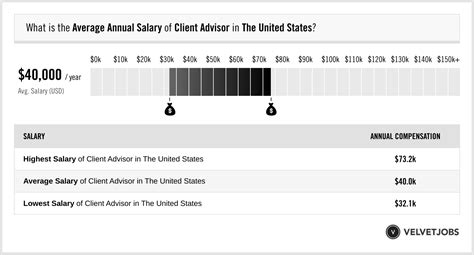 hermes client advisor salary|hermes sales manager salary.